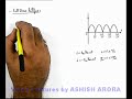 RMS-Value-of-Current-in-Rectifiers