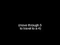 Seven Levels (Karaoke)