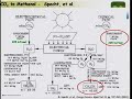 carbon neutral synthetic hydrocarbon fuels
