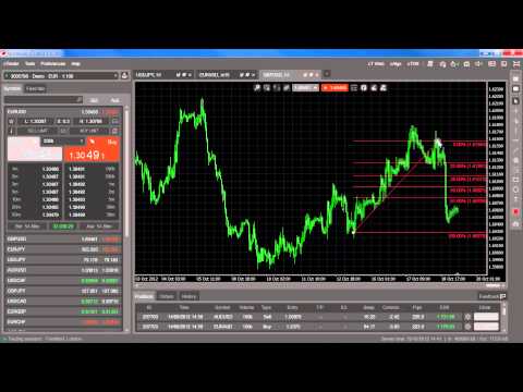 Forex fx pro