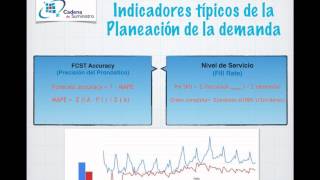 Indicadores predictivos de Planeacion de la Demanda