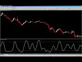 Forex Trading - Template & Profile Info