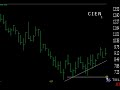 TradingwithTK