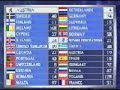 Les Pays Bas..Douze Points! Eurovision Song Contest 1994 Les Pays Bas..Douze Points! Eurovision Song Contest 1994