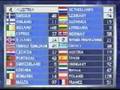 Les Pays Bas..Douze Points! Eurovision Song Contest 1994