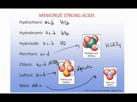 strong base - Short list of acids and bases that need to be memorized.