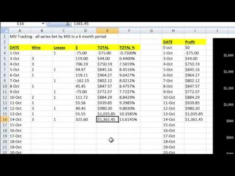 high roi| the best roi- 100% ROI guaranteed (very high roi and low risk)