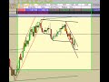 Automated Sim Trading the E Mini ES April 10, 2008