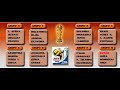 SORTEO GRUPOS MUNDIAL 2010 SOUTH AFRICA