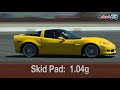 Icon for Post #2011 Chevrolet Corvette Z06 Carbon Prototype Track Video