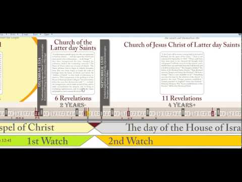 The Alarming Truth Behind Anti-Mormonism by Dustin Because I am Watching