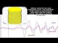 Strain Deformation - Earthquake Arrival