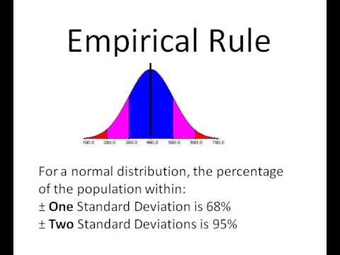 how to use the empirical rule