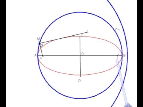 Youtube - Video: LA ELIPSE,: DEFINICION Y PROPIEDADES M�S IMPORTANTES