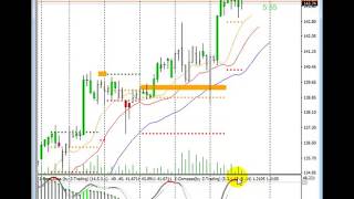 $BTCUSD, $AAPL : análisis semana 2 al 7 abril, 2017.