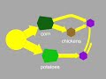 What is Ecolanguage?