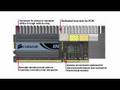 Corsair Explains the Advantages of DDR3 and DHX Technology
