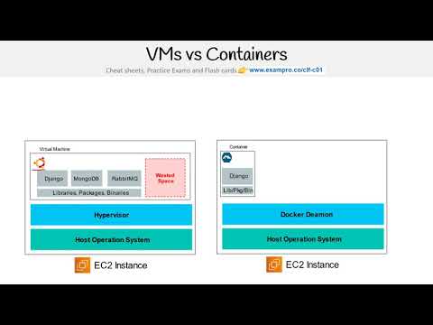 CLF-C01 — VMs vs Containers