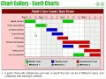 What is a Gantt Chart? An aid for the exam.