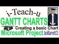 i-TEACH-u   Gantt Charts  Microsoft Project.
