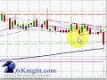 Why Delayed Entry is Best (Forex News Trading) Why Delayed Entry is Best (Forex News Trading)
