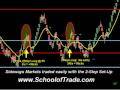 Dynamic Support & Resistance; Crude Oil Futures, Russell Futures, Sideways Market