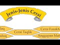SIS - Hak cerai dalam undang-undang Islam part 1