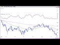 DayTraderRockStar 10 for 1000 Watch List DayTraderRockStar 10 for 1000 Watch List