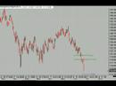 ETF, Mutual Fund,TimingStrategies.com Stock Market Commentary 20080626