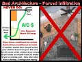 BAD Architecture Creates Our Energy Crisis BAD Architecture Creates Our Energy Crisis