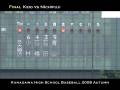 2008年秋 高校野球神奈川県大会決勝 スターティングメンバー