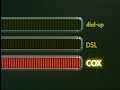 Lord & Lasker - Cox - High Speed Internet Lord & Lasker - Cox - High Speed Internet