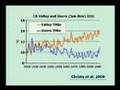 Global-Warming-what-