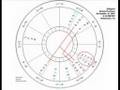 The Horoscopes For Zeitgeist The Movie: Part 2 of 3