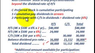 Preferred Stock (Cumulative Vs Noncumulative, Participating Vs Nonparticipating, Dividends)