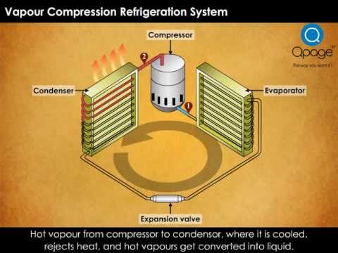 the simple process of data compression Data compression in computer science and information theory, data compression or source coding is the process of encoding information using fewer bits (or other information-bearing units) than an un-encoded representation would use through use of specific encoding schemes. the simple process of data compression Data compression in computer science and information theory, data compression or source coding is the process of encoding information using fewer bits (or other information-bearing units) than an un-encoded representation would use through use of specific encoding schemes.