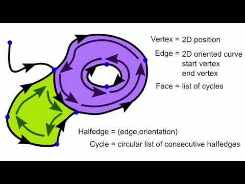 how to project a vector onto a plane