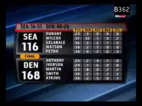 Denver Nuggets 168, Sonics 116 (F)  History game
