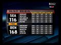 Denver Nuggets 168, Sonics 116 (F) History game Denver Nuggets 168, Sonics 116 (F) History game