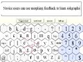 imagine you can write words by just sliding the pen across the letter keys that makes up words on a graphical keyboard. for example: to write 