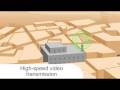 Wavecom 3G technology for wireless alarm systems.avi