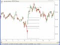 Australian stock market-QBE Part 2 Australian stock market-QBE Part 2