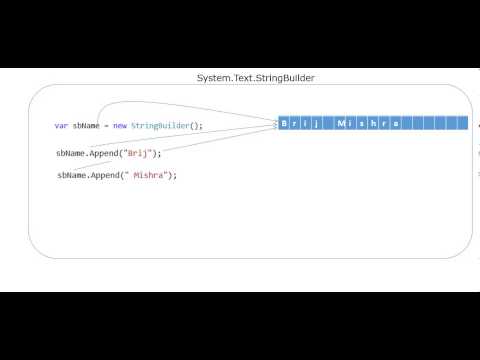 Video Post – String Manipulation in C#: String, StringBuilder, String ...