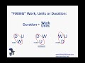 Microsoft Project - Task Types (Fixed Work, Units, Duration)