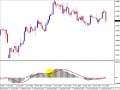 Ways of Looking at the Forex Market Lesson 4 Ways of Looking at the Forex Market Lesson 4