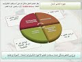 فيديو قصير يوضح النظريات التي تناولت التعليم المتنقل
