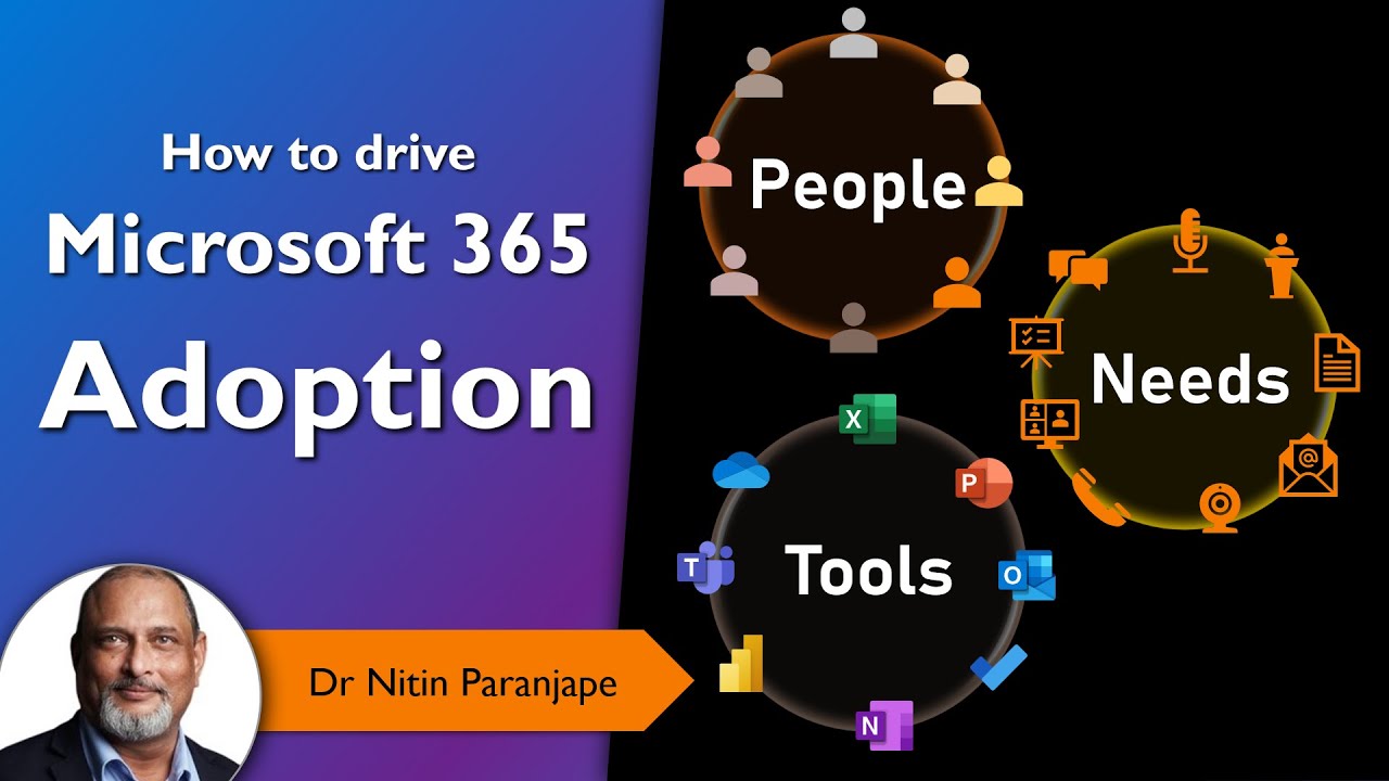 Microsoft 365 Adoption - Maximize efficiency + ROI - Modern Workplace - Standard Operating Procedure