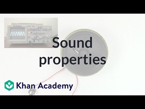 Sound Wavelength Frequency Chart