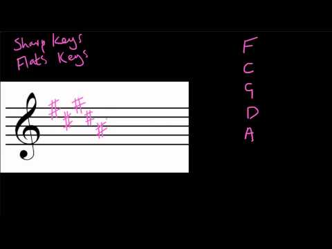 how to read key signatures