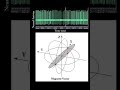 Click here to watch this video Neural activity connected to inner ear lagena receptor